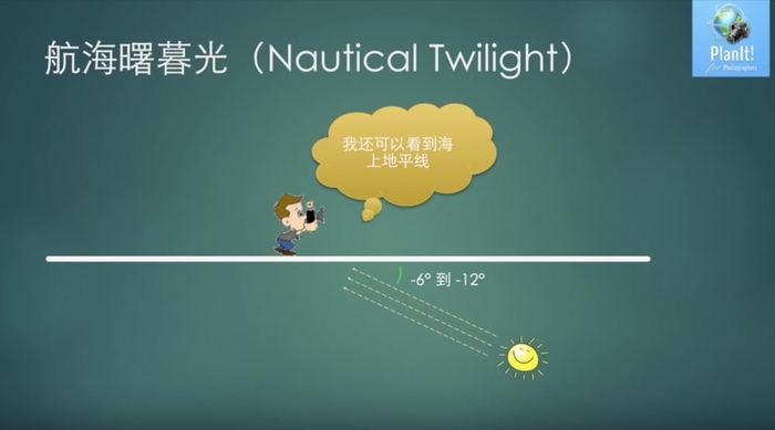 “此”藍調星空 非“彼”藍調星空